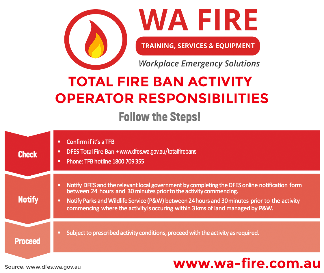 Prescribed Activity Steps: Operator Responsibilities for Total Fire Ban