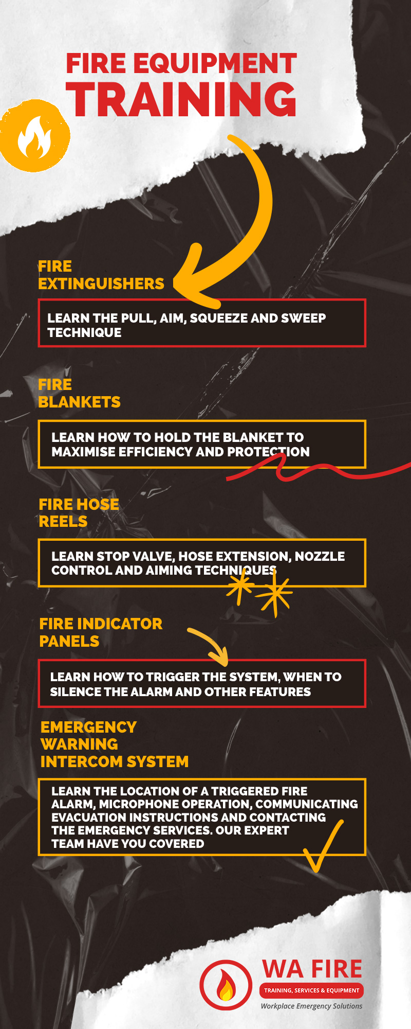 Fire equipment training - The tools and techniques