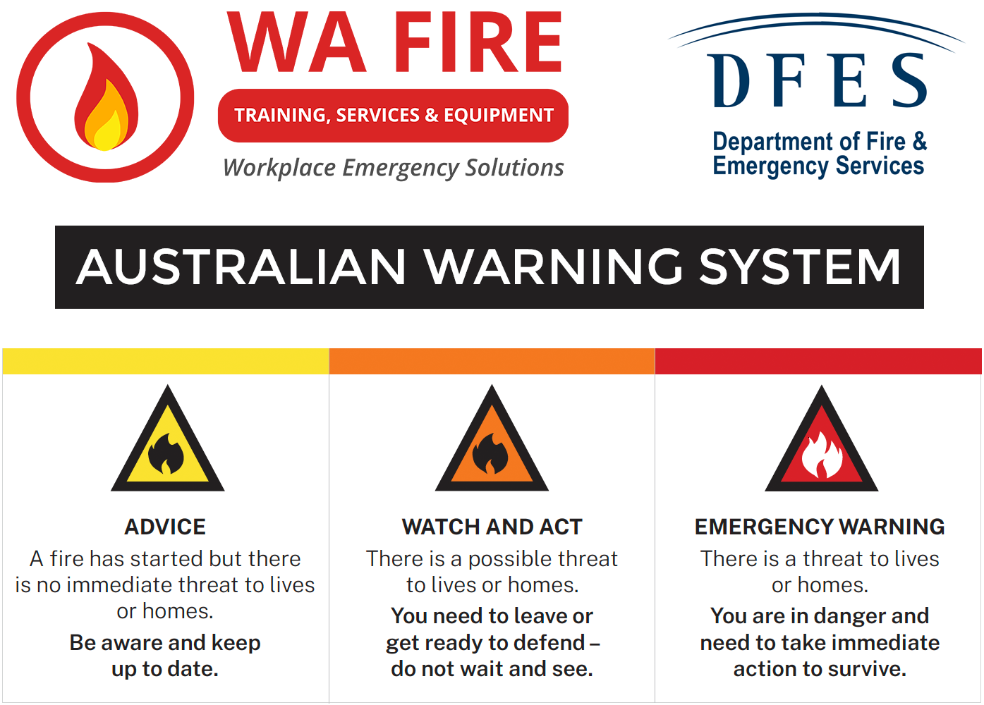 Australian Warning System (AWS) - Changes to Bushfire Warnings. WA Fire