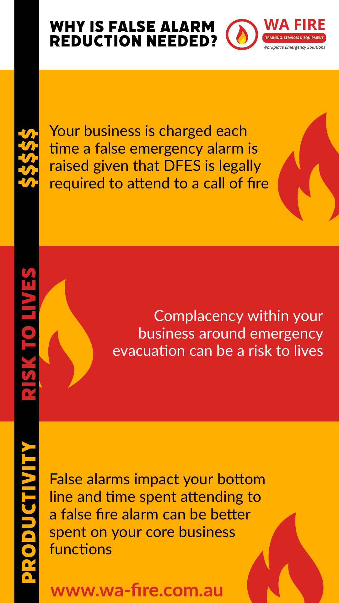 False Alarm Recuction | WA Fire